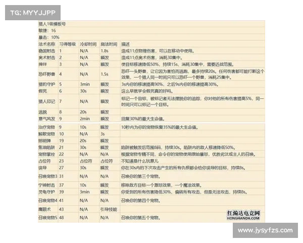 魔兽世界工程学技能提升全攻略与必备技巧分享 魔兽世界工程学技能提升全攻略与必备技巧分享